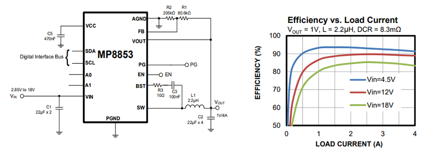 Application Circuit Diagram - Monolithic Power Systems (MPS) MP8853 Synchronous Step-Down Converters